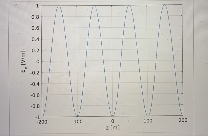 Solved Find the plot that shows the electric field component | Chegg.com