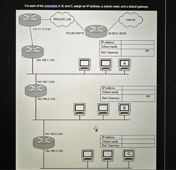 Solved For each of the computers A, B, and C, assign an IP | Chegg.com