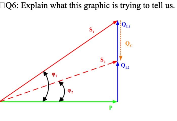 Solved Q6: Explain what this graphic is trying to tell us. | Chegg.com