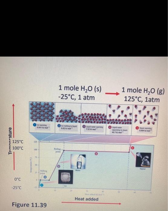 6. Make a plot of the heat transfer and temperature | Chegg.com