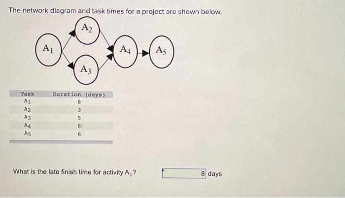 Solved The network diagram and task times for a project are | Chegg.com