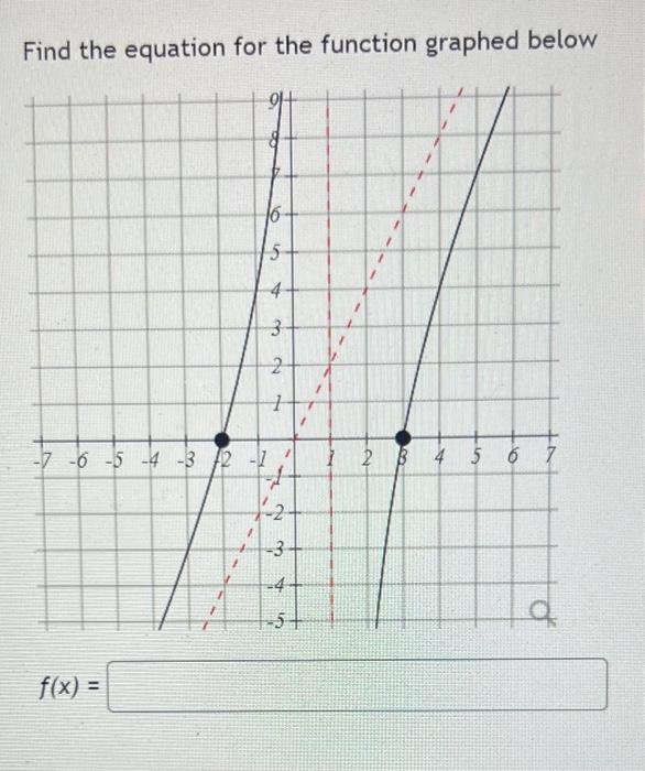 Solved Find the equation for the function graphed below | Chegg.com