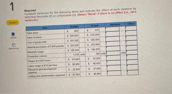 Required Compute variances for the following items | Chegg.com