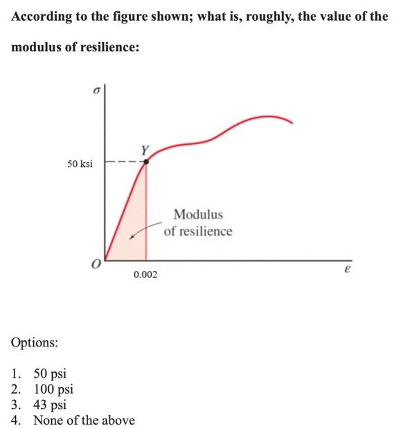 Solved According to the figure shown; what is, roughly, the | Chegg.com