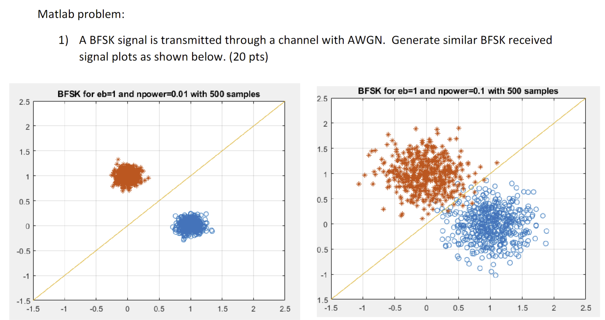 Matlab problem:A BFSK signal is transmitted through a | Chegg.com