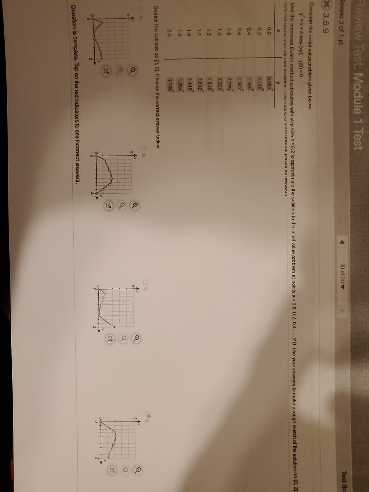 Solved Review Test: Module 1 Test Score: 0 of 1 pt 20 of 20 | Chegg.com