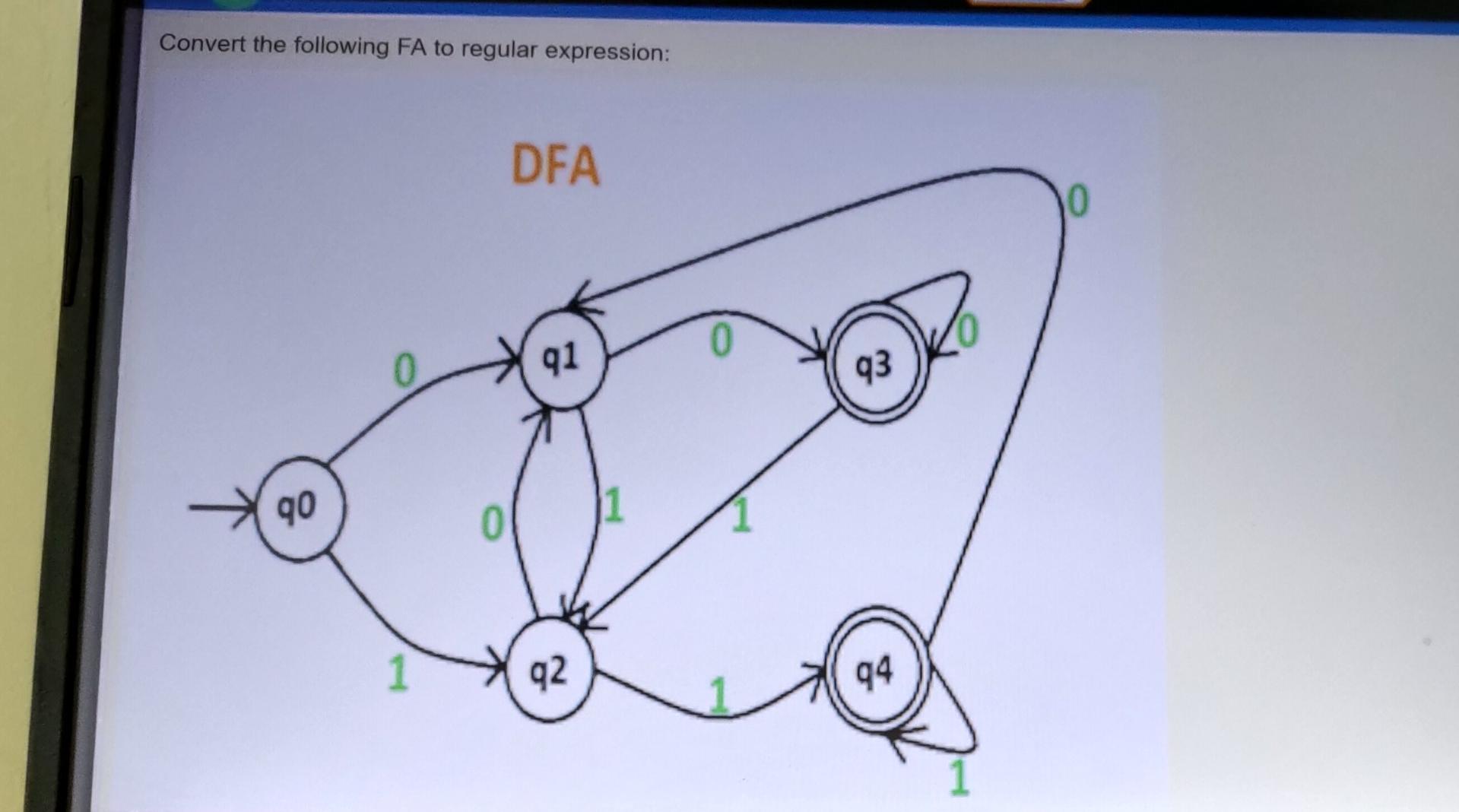 Solved Convert the following FA to regular expression: DFA 0 | Chegg.com