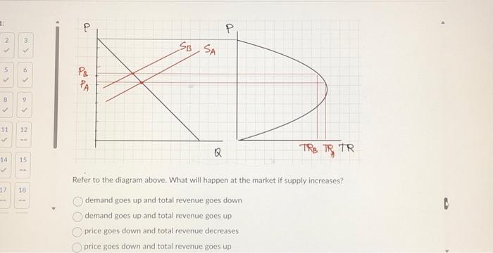 Solved Refer to the diagram above. What will happen at the | Chegg.com