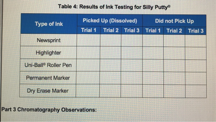 Conclusion on relative smoothness of 0.25-0.3mm pens after one yea of  testing… : r/pens