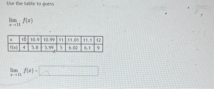 Solved Use the table to guess limx→11f(x)Estimate the limit | Chegg.com