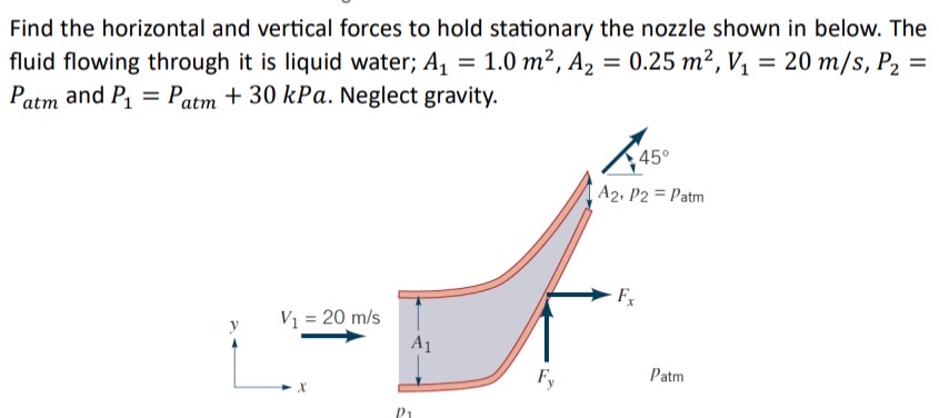Solved Find the horizontal and vertical forces to hold | Chegg.com