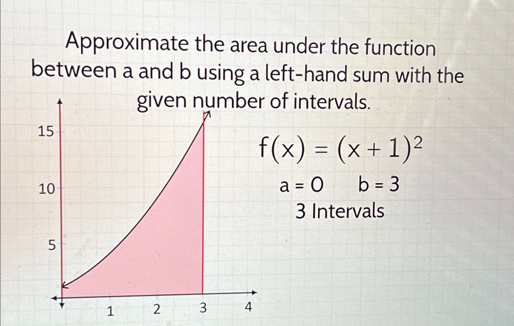 Solved Approximate the area under the function between a and | Chegg.com