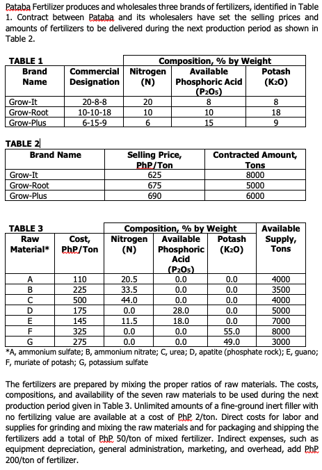 Solved a. ﻿Formulate the Linear Programming Model.Solve | Chegg.com