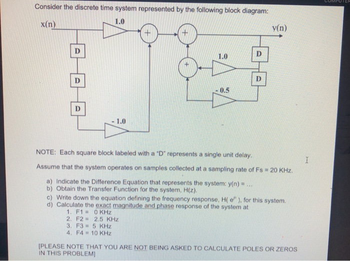 Solved Consider The Discrete Time System Represented By The | Chegg.com