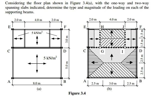 Solved Considering the floor plan shown in Figure 3.4(a), | Chegg.com