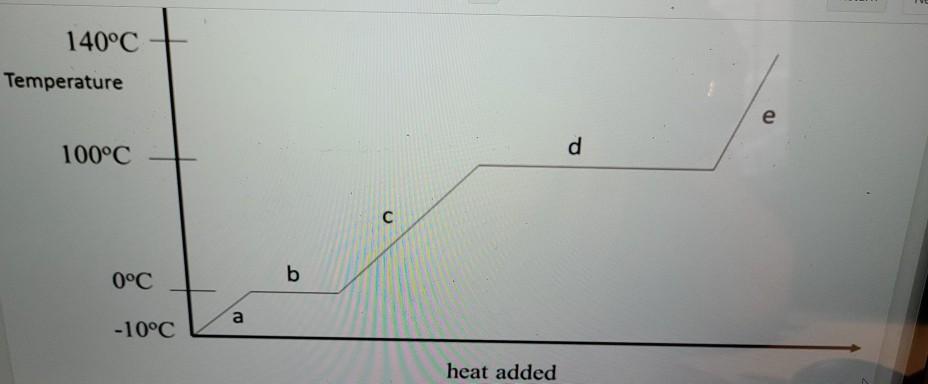 Solved Consider The Heating Curve Below. Which Statement Is | Chegg.com