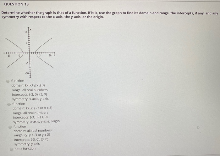 Solved QUESTION 1 The graph of a function f is given. Use | Chegg.com