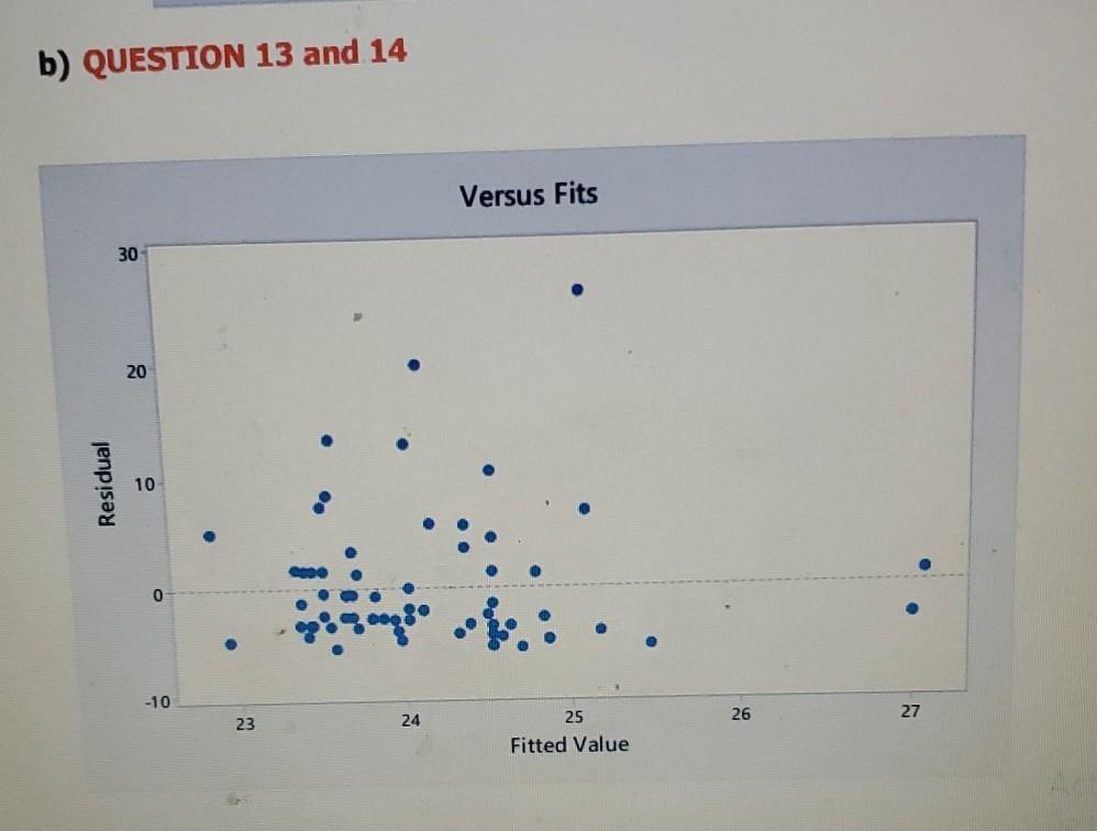 Solved QUESTION 11 and 12 Histogram 25 20 15 Frequency