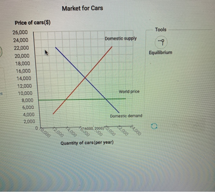 Solved B. If The Economy Opens To Trade, What Will Be The | Chegg.com