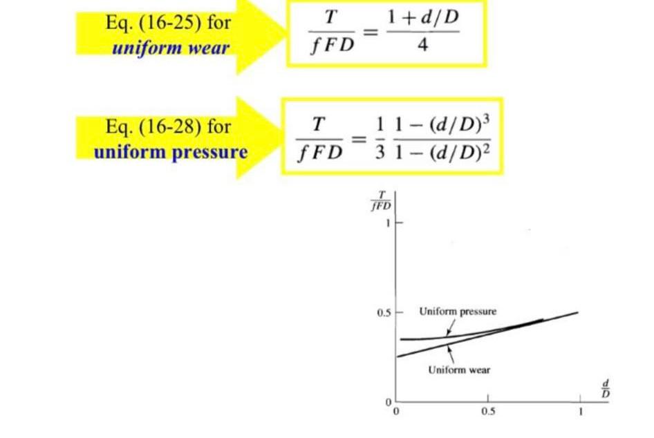Solved Eq. (1625) for uniform wear fFDT=41+d/D Eq. (1628)