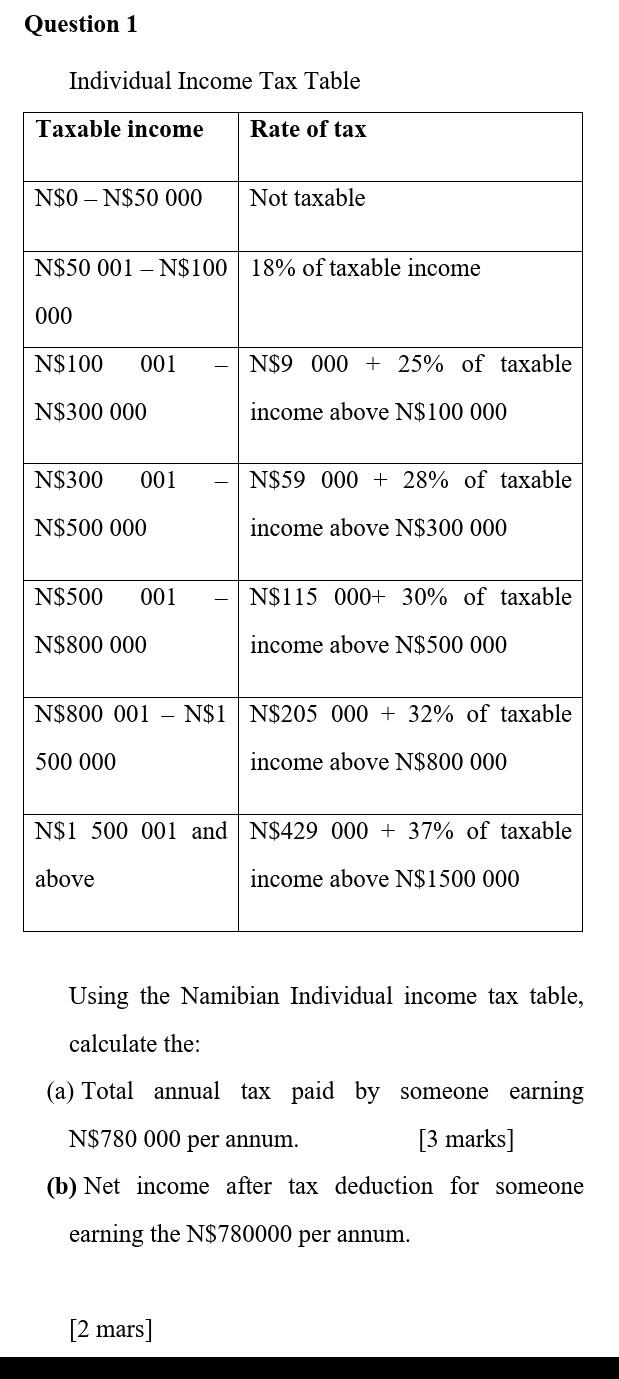 Solved Using the Namibian Individual tax table,