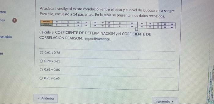 Anacleta investiga si existe correlación entre el peso y el nivel de glucosa en la sangre. Para ello, encuestó a 14 pacientes