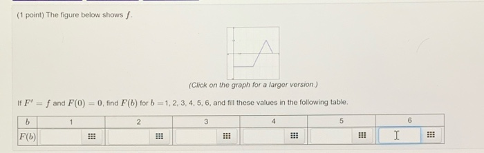 Solved (1 point) The figure below shows f. (Click on the | Chegg.com