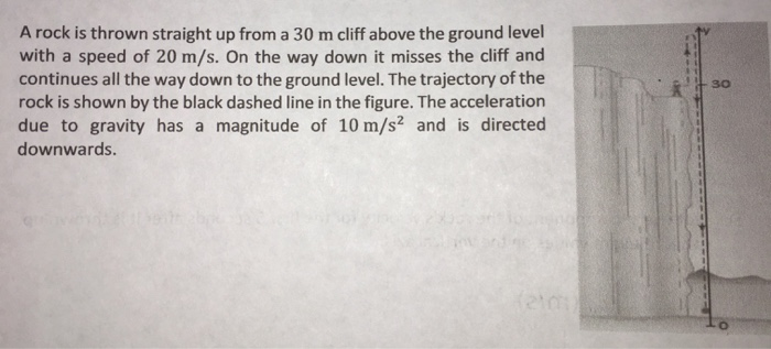 Solved A rock is thrown straight up from a 30 m cliff above | Chegg.com
