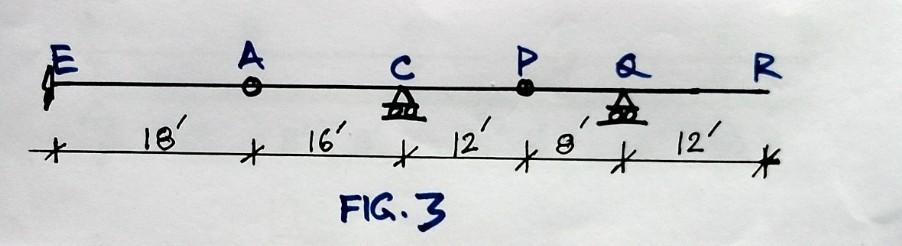 Solved 5. For the beam shown in the Fig. 3, carrying a dead | Chegg.com