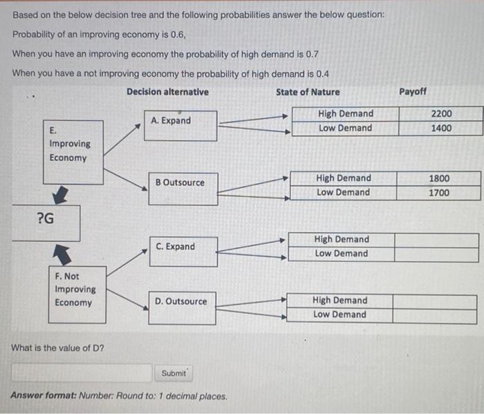 Solved Based on the below decision tree and the following | Chegg.com