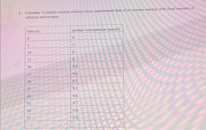1. Calculate Vo (initial reaction velocity) from | Chegg.com