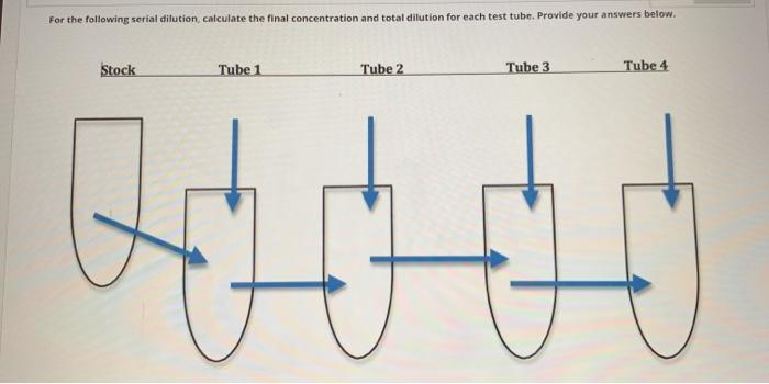 Solved For the following serial dilution calculate the final | Chegg.com