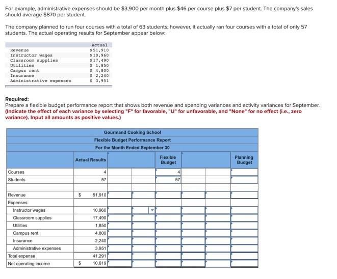 For example, administrative expenses should be $3,900 | Chegg.com