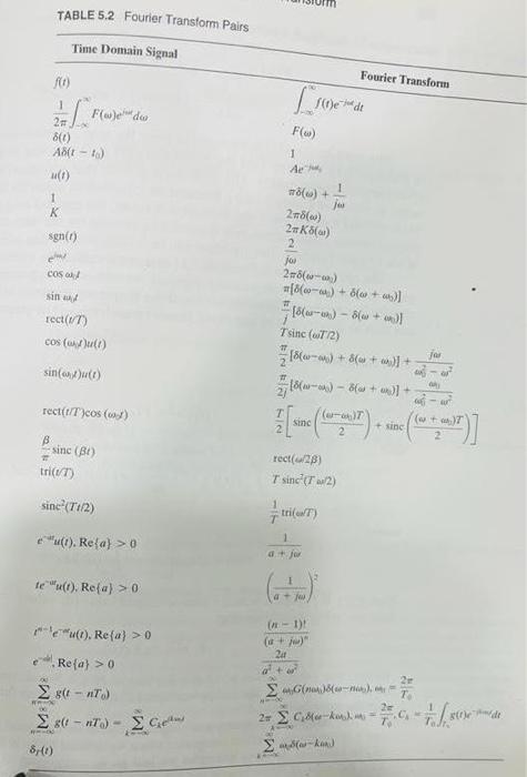 Solved Using Table 5.2 and the properties of the CTFT, | Chegg.com