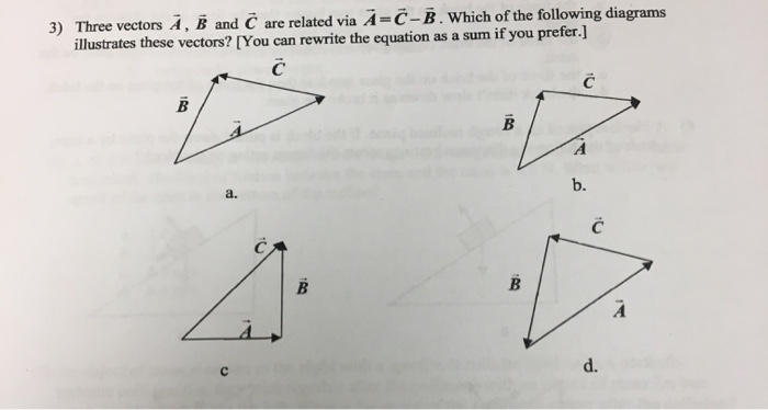 Solved 3) Three Vectors A, B And C Are Related Via A=C-B. | Chegg.com