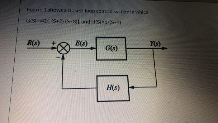 Solved Figure 1 shows a closed-loop control system in which | Chegg.com
