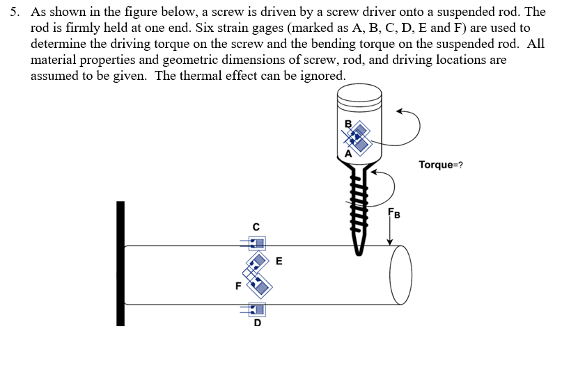 Solved As shown in the figure below, a screw is driven by a