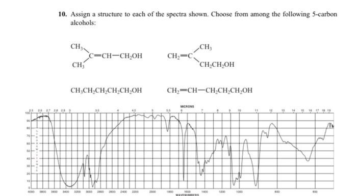 Solved 10. Assign a structure to each of the spectra shown. | Chegg.com