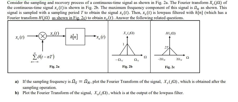Solved Consider the sampling and recovery process of a | Chegg.com