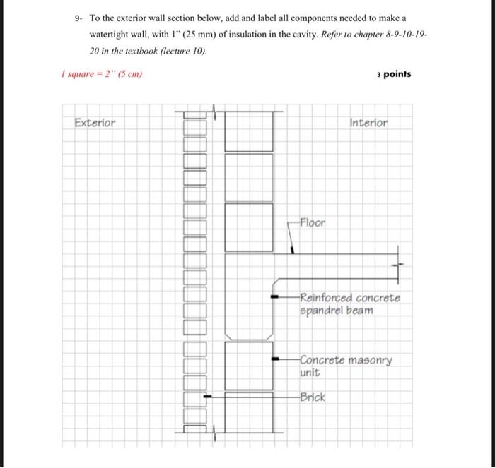 9- To the exterior wall section below, add and label all components needed to make a
watertight wall, with 1 (25 mm) of insu