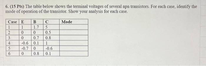 Solved 6. (15 Pts) The Table Below Shows The Terminal | Chegg.com