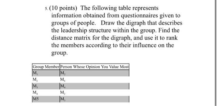 Solved 5. (10 points) The following table represents | Chegg.com