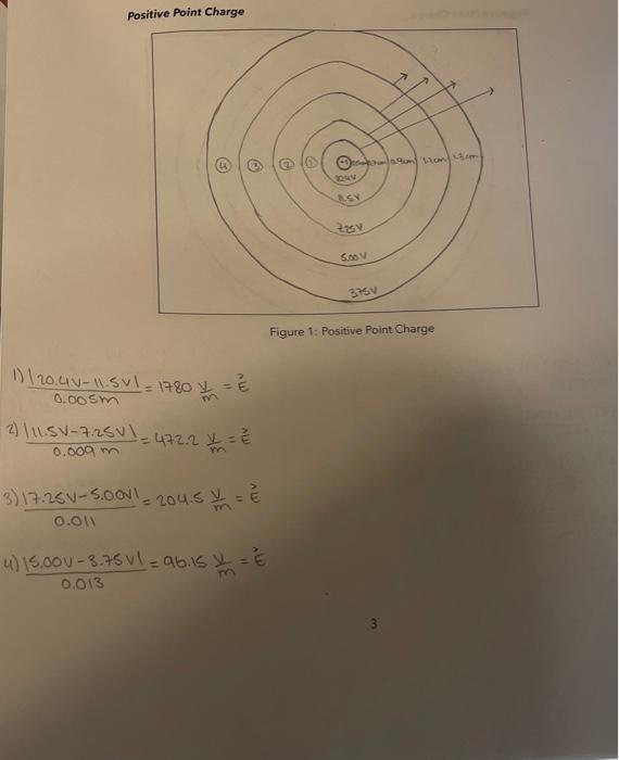 Solved Positive Point Charge Figure 1: Positive Point Charge | Chegg.com