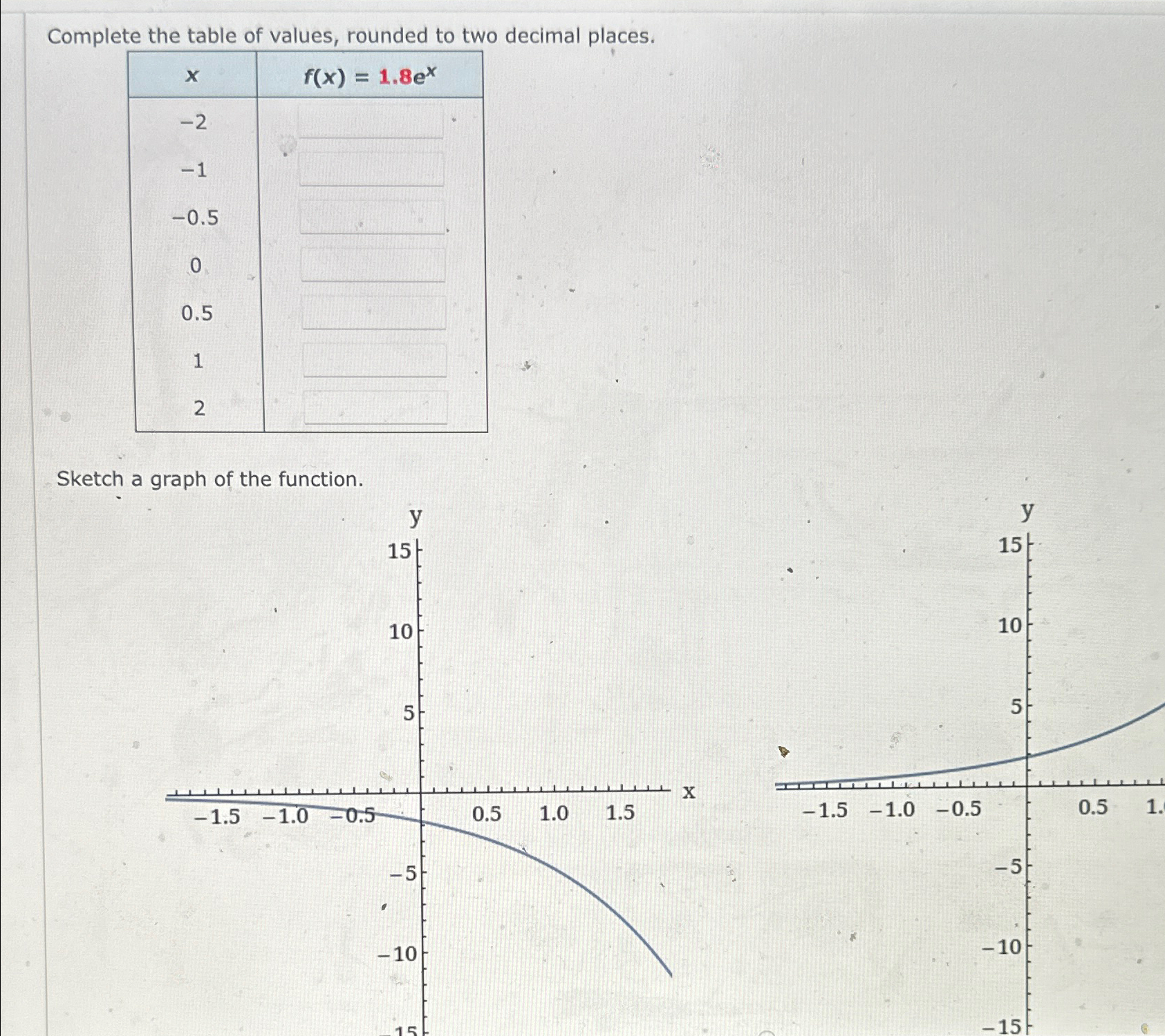 Solved Complete the table of values, rounded to two decimal | Chegg.com