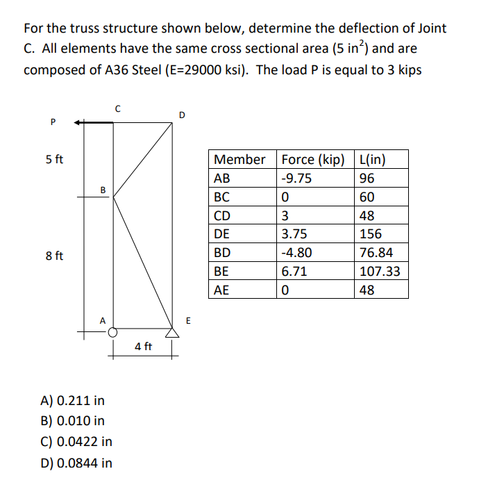 Solved For the truss structure shown below, determine the | Chegg.com