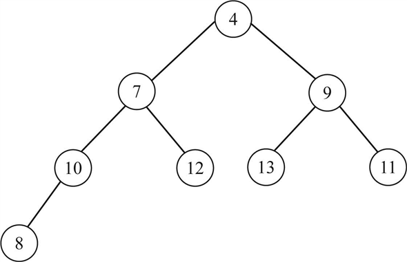 data abstraction & problem solving with c 7th edition