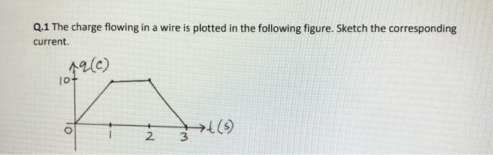 Solved Q.1 The charge flowing in a wire is plotted in the | Chegg.com