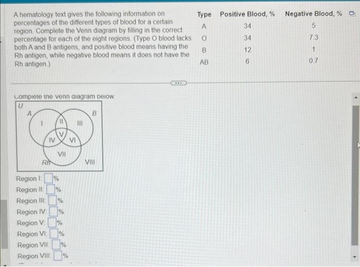 Solved A Hematology Text Gives The Following Information On Chegg Com