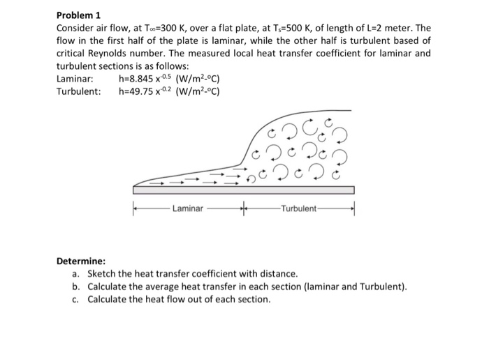 Solved Problem 1 Consider air flow, at To=300 K, over a flat | Chegg.com