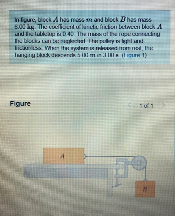 Solved In Figure, Block A Has Mass M And Block B Has Mass | Chegg.com